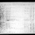 1838 Smith Co TN Tax Record (Thomas Bailiff)